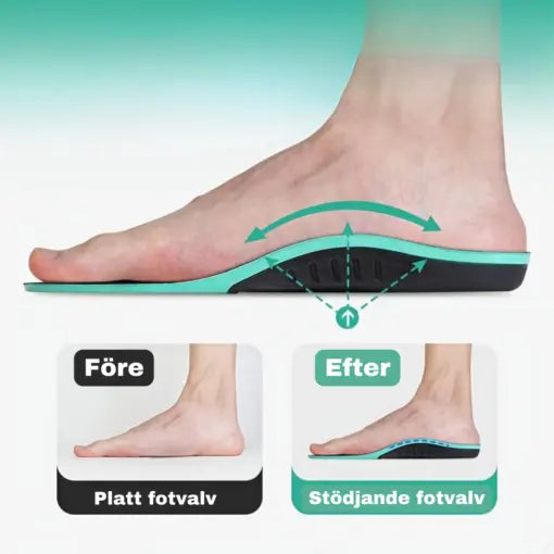 Fotvalvsinlägg med Arkstöd – Lindra Plattfot, Pronation & Fotvärk vid Promenad