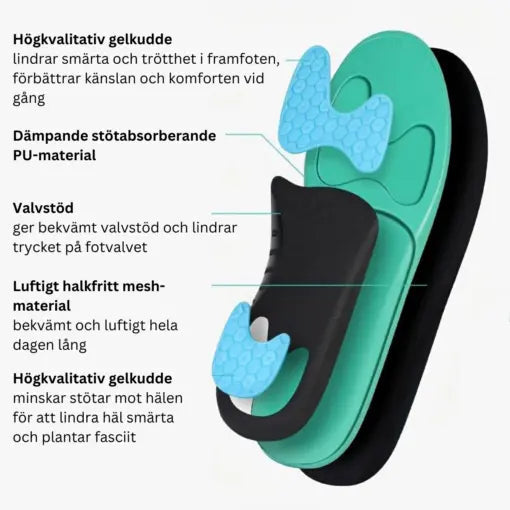 Fotvalvsinlägg med Arkstöd – Lindra Plattfot, Pronation & Fotvärk vid Promenad