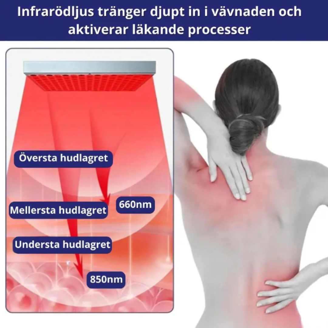 LED Ljusterapi Panel För Hudvård, Smärtlindring och Muskelavslappning