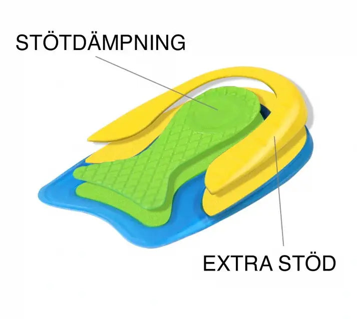Stötdämpande Hälkuddar 2-pack mot Hälsporre – U-formad Design för Optimal Avlastning