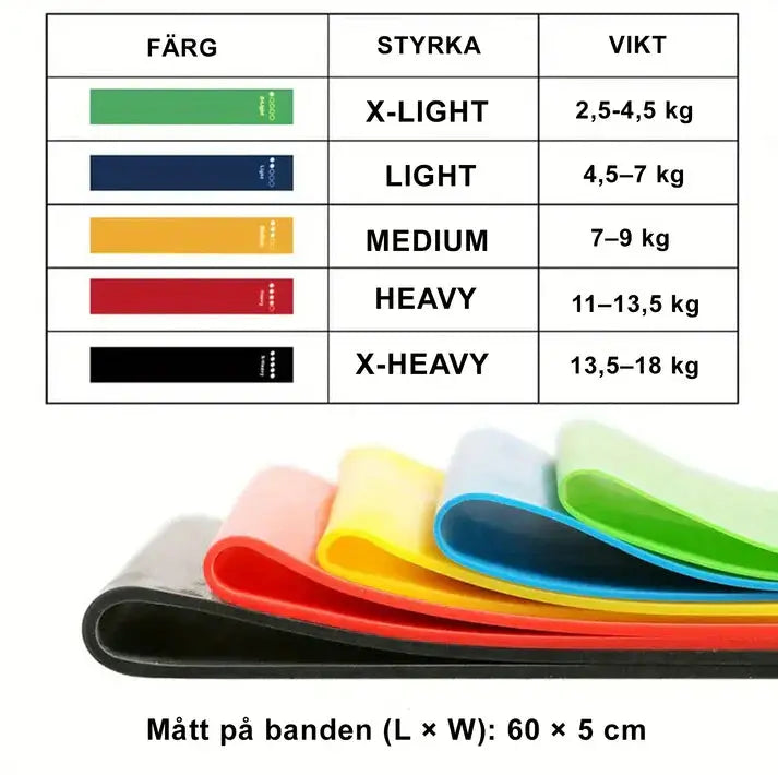 Träningsband 5-pack för Helkroppsträning – Justerbart Motstånd för Hemmagym & Gym